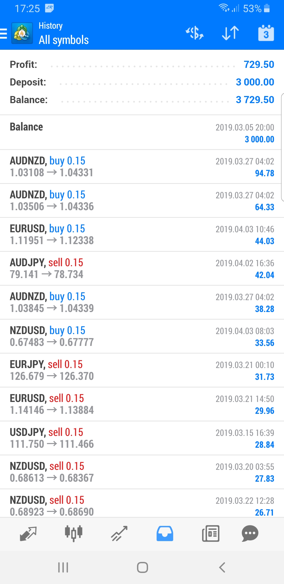 Screenshot_20190404-172528_MetaTrader 4 | Cash Master